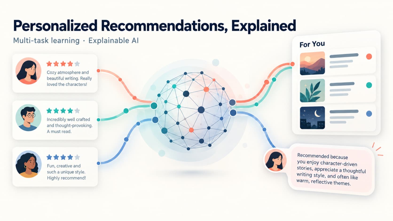 A Framework for Accurate Recommendation and Explanation Generation Using Multi-task Learning