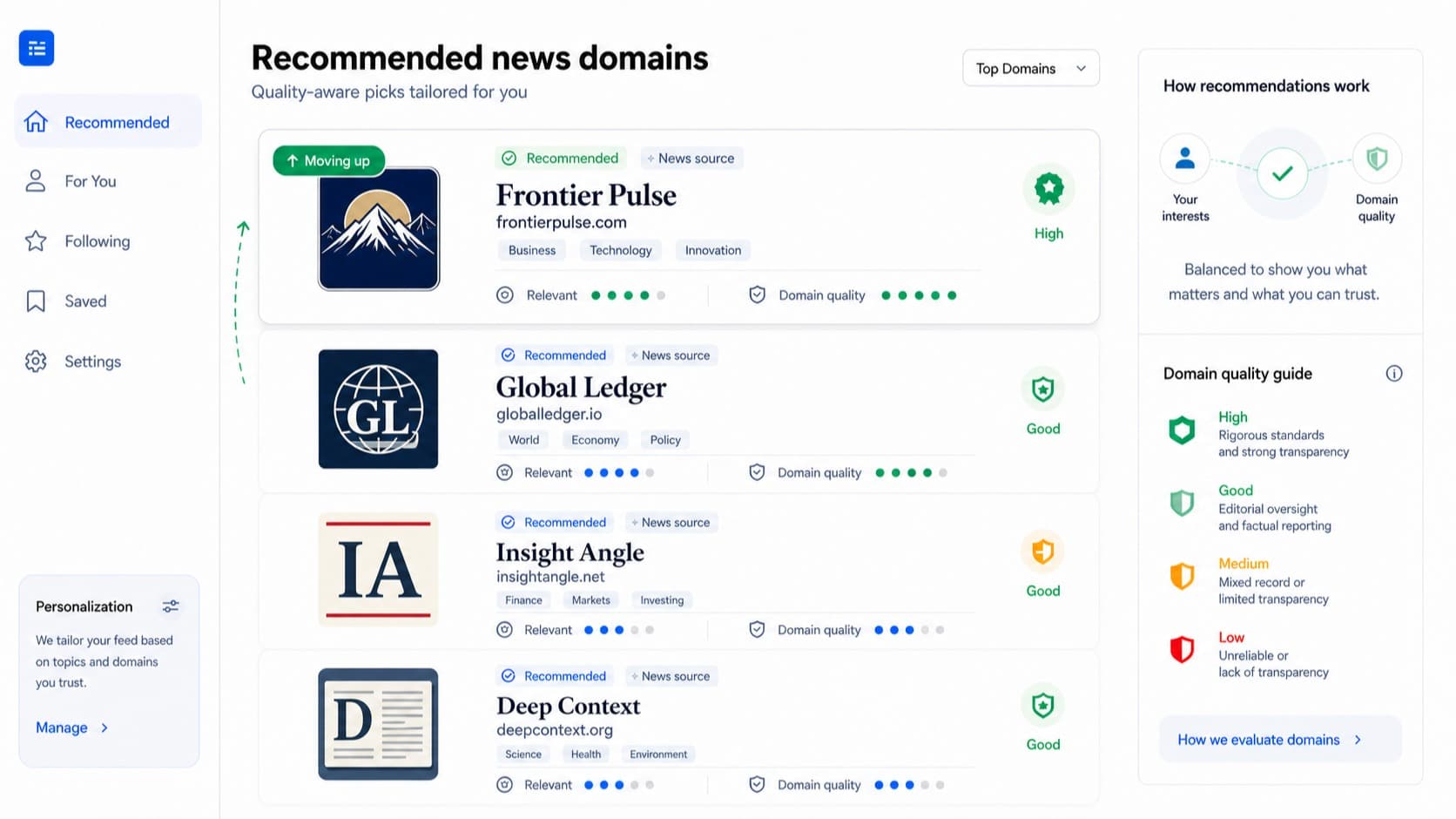 Recommender Systems for Quality Political News Sources