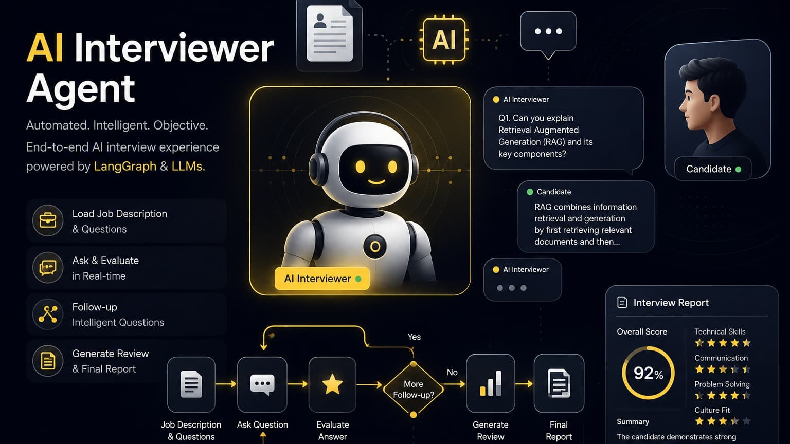 Interviewer Agent